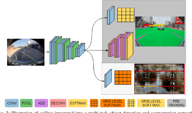Figure 3 for TiledSoilingNet: Tile-level Soiling Detection on Automotive Surround-view Cameras Using Coverage Metric