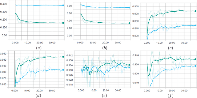 Figure 4 for TiledSoilingNet: Tile-level Soiling Detection on Automotive Surround-view Cameras Using Coverage Metric