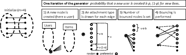 Figure 3 for Random Graphs for Performance Evaluation of Recommender Systems
