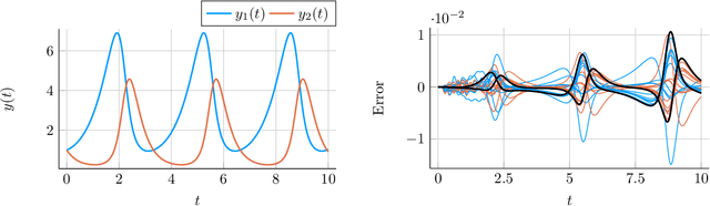 Figure 1 for Calibrated Adaptive Probabilistic ODE Solvers