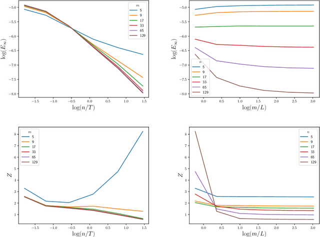 Figure 2 for Bayesian Numerical Methods for Nonlinear Partial Differential Equations