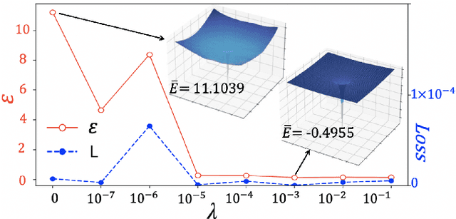 Figure 3 for Predicting Quantum Potentials by Deep Neural Network and Metropolis Sampling