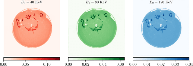 Figure 3 for Synergistic Multi-spectral CT Reconstruction with Directional Total Variation