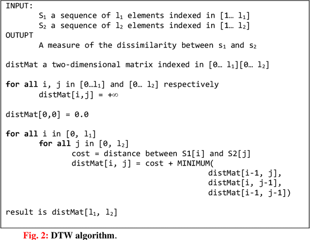 Figure 3 for The effect of fatigue on the performance of online writer recognition