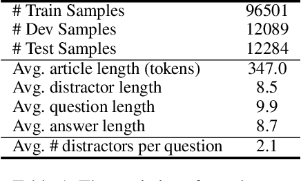 Figure 2 for Generating Distractors for Reading Comprehension Questions from Real Examinations