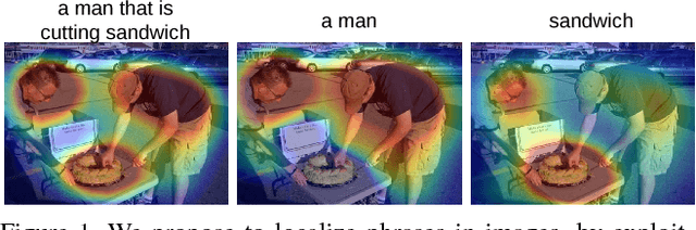 Figure 1 for Weakly-supervised Visual Grounding of Phrases with Linguistic Structures