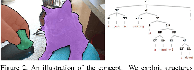 Figure 2 for Weakly-supervised Visual Grounding of Phrases with Linguistic Structures