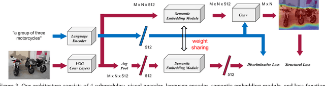 Figure 4 for Weakly-supervised Visual Grounding of Phrases with Linguistic Structures