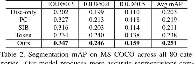 Figure 3 for Weakly-supervised Visual Grounding of Phrases with Linguistic Structures