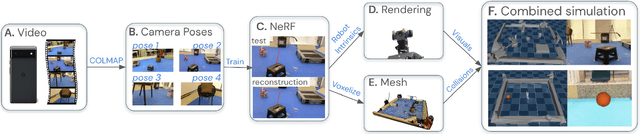 Figure 1 for NeRF2Real: Sim2real Transfer of Vision-guided Bipedal Motion Skills using Neural Radiance Fields