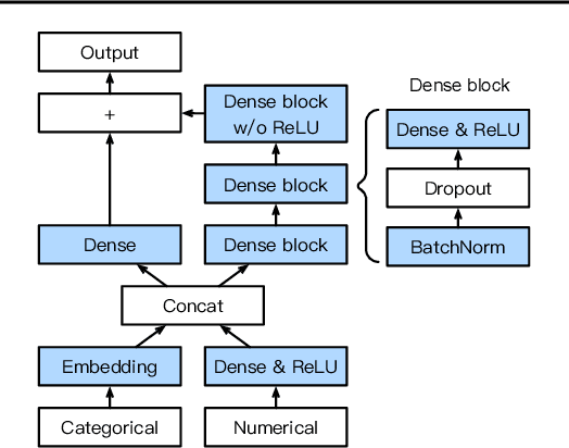 Figure 1 for AutoGluon-Tabular: Robust and Accurate AutoML for Structured Data