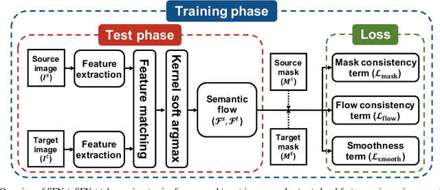 Figure 3 for Learning Semantic Correspondence Exploiting an Object-level Prior