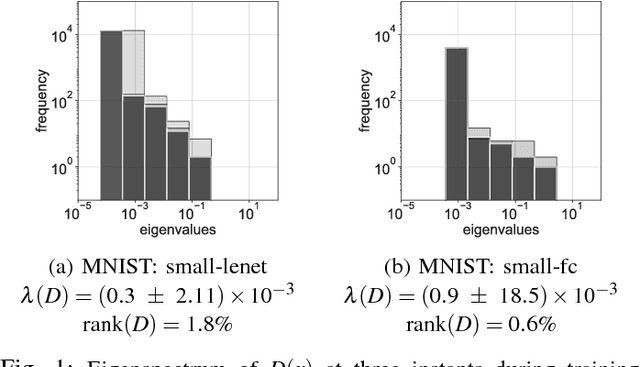 Figure 1 for Stochastic gradient descent performs variational inference, converges to limit cycles for deep networks