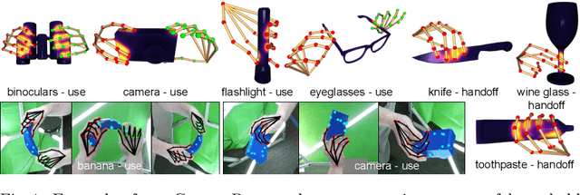 Figure 1 for ContactPose: A Dataset of Grasps with Object Contact and Hand Pose