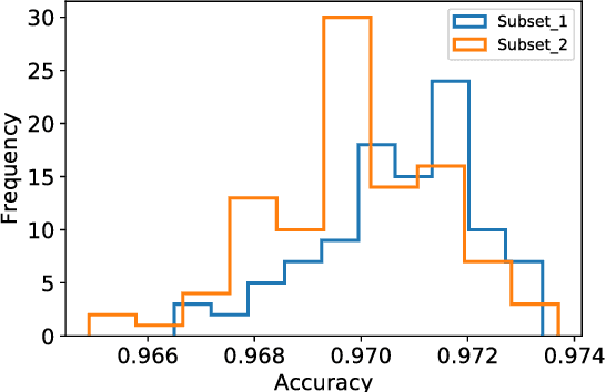 Figure 3 for Not quite unreasonable effectiveness of machine learning algorithms