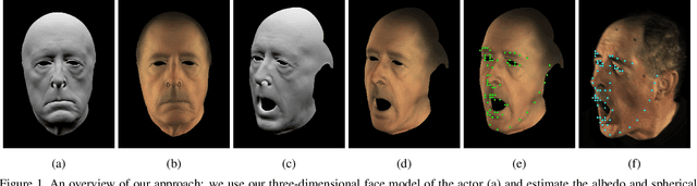 Figure 1 for Deep Energies for Estimating Three-Dimensional Facial Pose and Expression