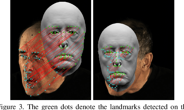 Figure 3 for Deep Energies for Estimating Three-Dimensional Facial Pose and Expression
