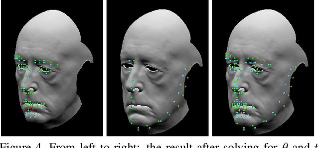 Figure 4 for Deep Energies for Estimating Three-Dimensional Facial Pose and Expression