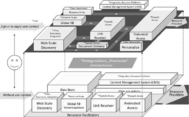 Figure 2 for Design Theory to improve health evidence retrieval