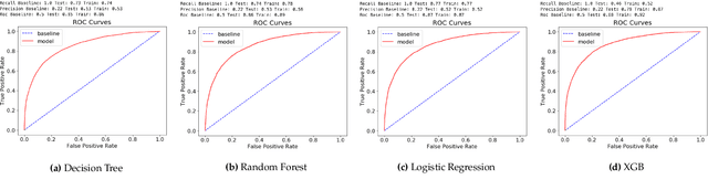 Figure 2 for Why model why? Assessing the strengths and limitations of LIME