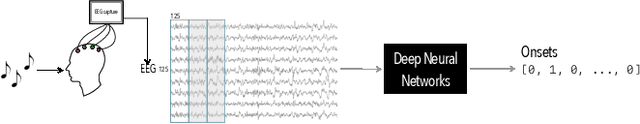 Figure 1 for Mind the beat: detecting audio onsets from EEG recordings of music listening