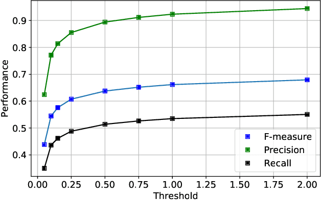 Figure 4 for Mind the beat: detecting audio onsets from EEG recordings of music listening