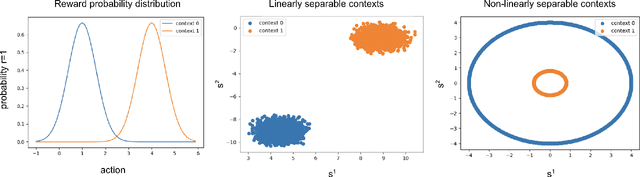 Figure 3 for Maximum entropy exploration in contextual bandits with neural networks and energy based models