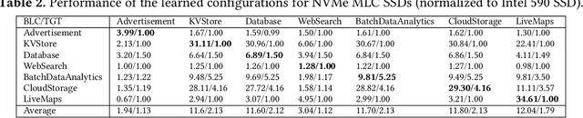 Figure 4 for A Learning-based Approach Towards Automated Tuning of SSD Configurations