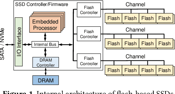 Figure 1 for A Learning-based Approach Towards Automated Tuning of SSD Configurations