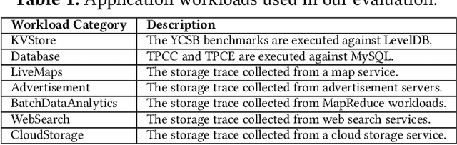 Figure 2 for A Learning-based Approach Towards Automated Tuning of SSD Configurations