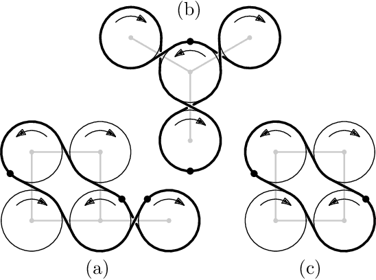 Figure 3 for Stochastic strategies for patrolling a terrain with a synchronized multi-robot system