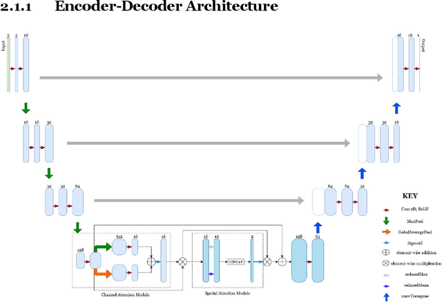 Figure 1 for Exploring the Effects of Data Augmentation for Drivable Area Segmentation