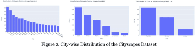 Figure 3 for Exploring the Effects of Data Augmentation for Drivable Area Segmentation