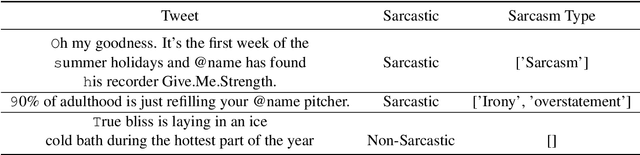 Figure 1 for UTNLP at SemEval-2022 Task 6: A Comparative Analysis of Sarcasm Detection using generative-based and mutation-based data augmentation