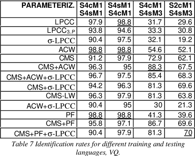 Figure 4 for A comparative study of several parameterizations for speaker recognition