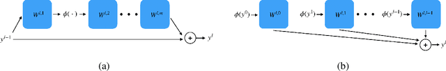 Figure 1 for Residual Tangent Kernels