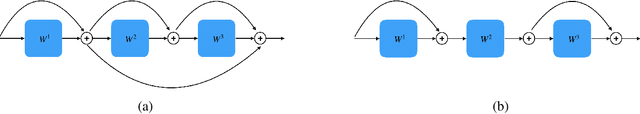 Figure 3 for Residual Tangent Kernels