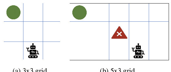 Figure 2 for Towards Multi-Agent Reinforcement Learning using Quantum Boltzmann Machines