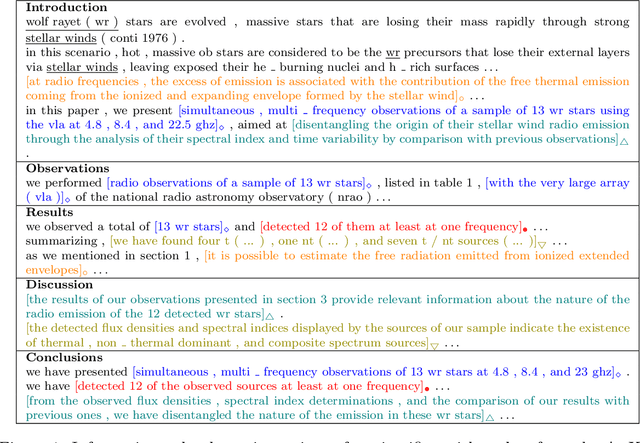 Figure 1 for On the Trade-off between Redundancy and Local Coherence in Summarization