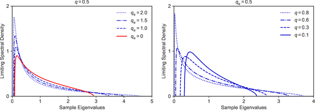 Figure 1 for Large Non-Stationary Noisy Covariance Matrices: A Cross-Validation Approach