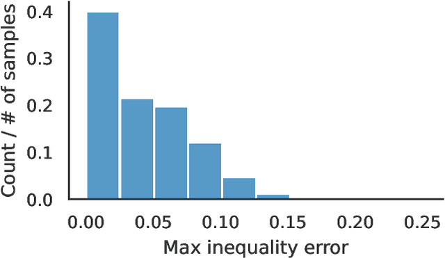 Figure 2 for Unsupervised Optimal Power Flow Using Graph Neural Networks