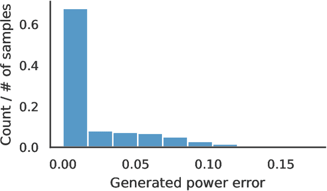 Figure 3 for Unsupervised Optimal Power Flow Using Graph Neural Networks