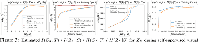 Figure 3 for Demystifying Self-Supervised Learning: An Information-Theoretical Framework