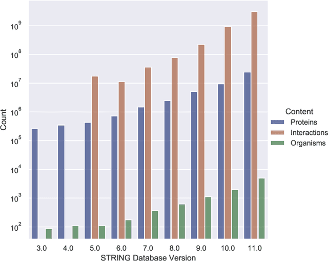 Figure 3 for A Review of Biomedical Datasets Relating to Drug Discovery: A Knowledge Graph Perspective