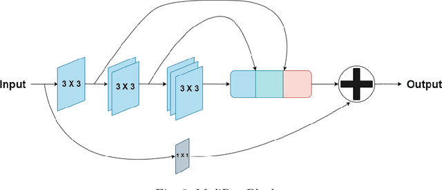Figure 4 for SkiNet: A Deep Learning Solution for Skin Lesion Diagnosis with Uncertainty Estimation and Explainability