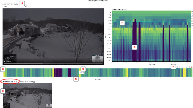 Figure 4 for Visualizing the Passage of Time with Video Temporal Pyramids