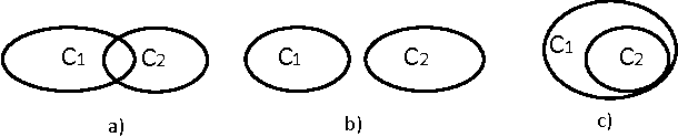 Figure 1 for Discovering the Markov network structure