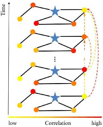 Figure 1 for A Comprehensive Survey on Traffic Prediction