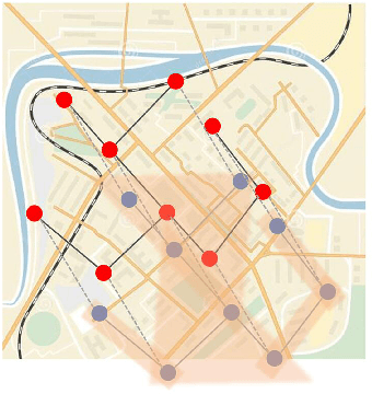 Figure 4 for A Comprehensive Survey on Traffic Prediction