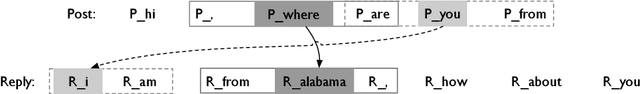 Figure 1 for Conversational Word Embedding for Retrieval-Based Dialog System
